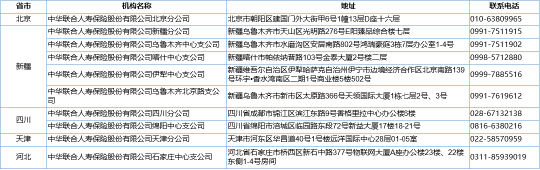 各分支机构营业场所和联系电话-2024年9月 - 天津.jpg