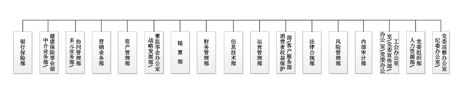 组织架构图202409（信息披露）.jpg