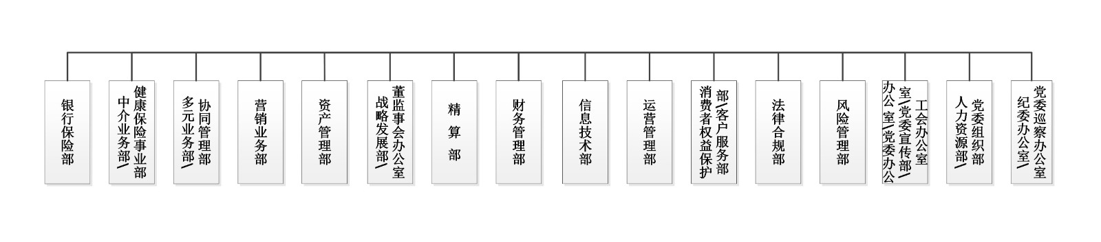组织架构图202506（信息披露）.jpg