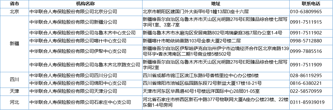 各分支机构营业场所和联系电话-2025年8月 - 绵阳修改联系方式.jpg