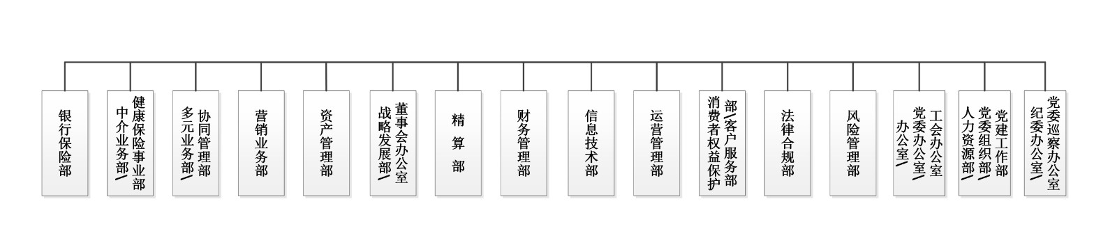 1766732604990082582.jpg 组织架构图202512(信息披露).jpg