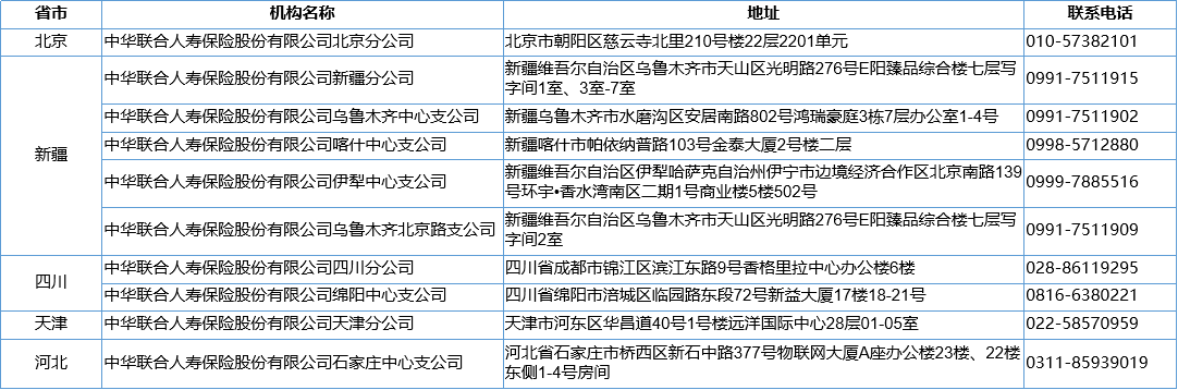 各分支机构营业场所和联系电话-2026年4月 - 北分修改地址.png