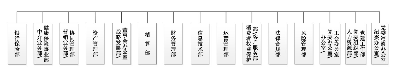 1779851980806083746.jpg 组织架构图2026.5.jpg